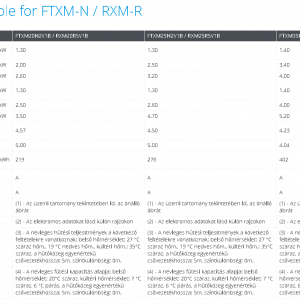 Daikin Prefera FTXM60N / RXM60N9 6 kW-os oldalfali inverteres klíma